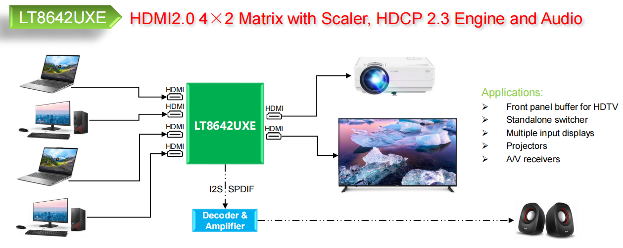 龍訊LT8642UXE HDMI2.0/1.4交換機(jī)4 to 2分配器，適用于多輸入顯示器